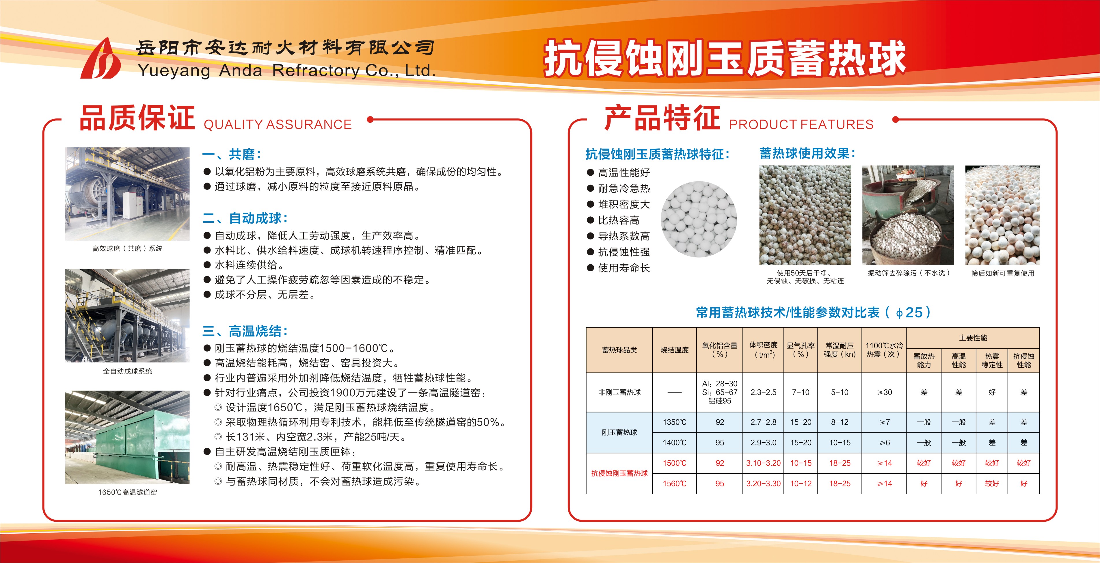 岳陽安達(dá),蓄熱球,耐火材料,不粘鋁澆注料,預(yù)制件,磷酸鹽磚